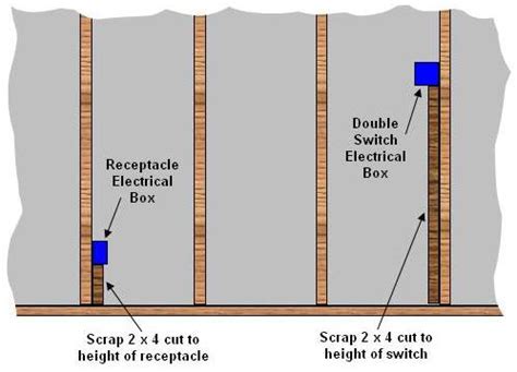 electrical outlet box height from floor|electrical outlets distance from floor.